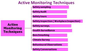 Active Monitoring Techniques